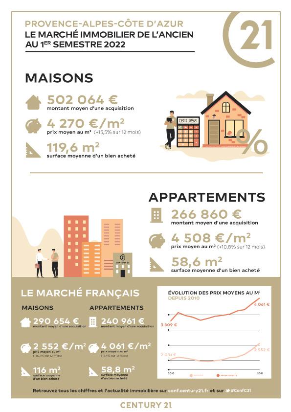 Immobilier - CENTURY 21 Lafage Transactions - marché immobilier ancien, prix, appartements, estimer, vendre, acheter, louer, faire gérer, investir