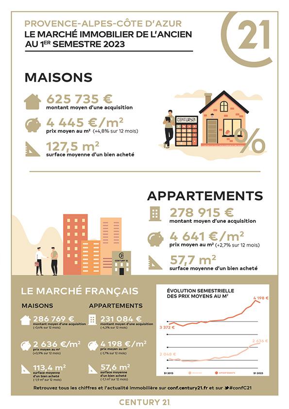 CENTURY 21 - CENTURY 21 Lafage Transactions - marché immobilier locatif, prix, appartements, louer, acheter, vendre, faire gérer, investir